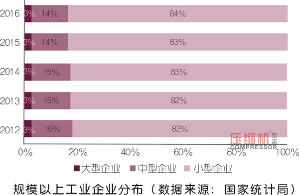 
企業(yè)如何應(yīng)對招工難、存量資產(chǎn)利用率低