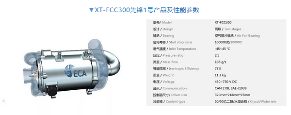 
勢加透博電池空壓機執(zhí)行董事張學(xué)鋒博士接受高工氫電專訪！