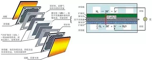 
除了空壓機(jī),氫燃料電池汽車產(chǎn)業(yè)化還差什么 ？