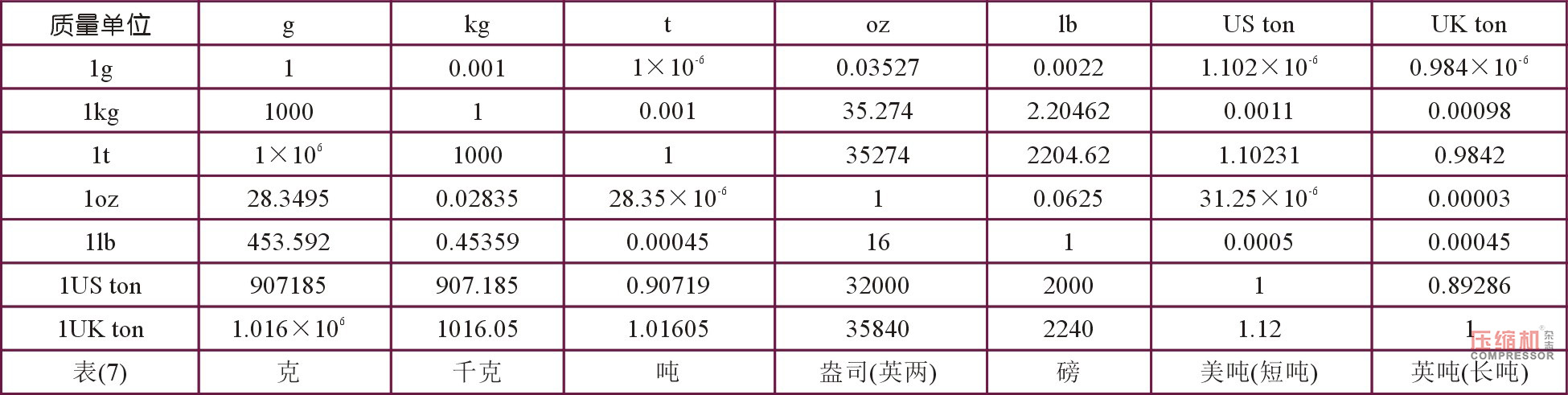 
草廬對(duì)話（一）