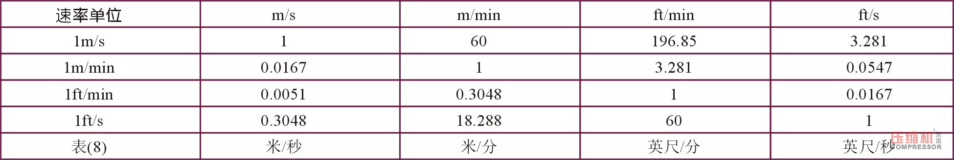 
草廬對(duì)話（一）