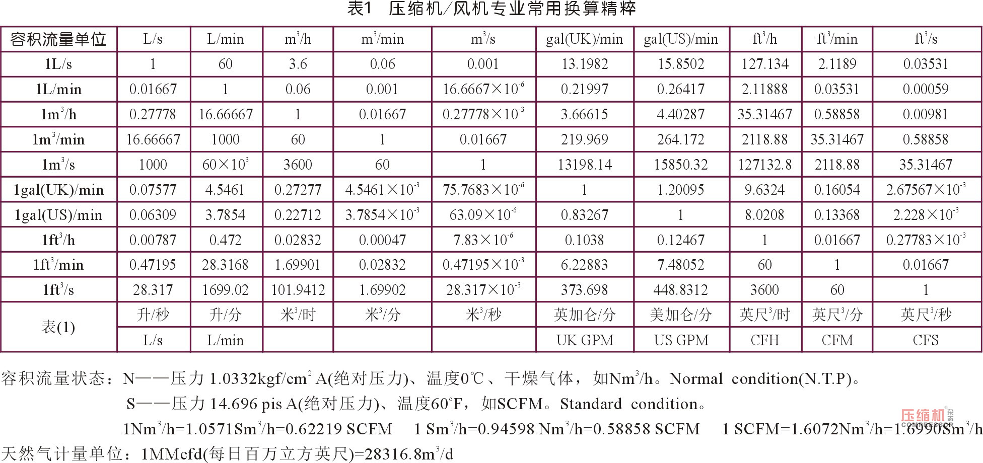 
草廬對(duì)話（一）