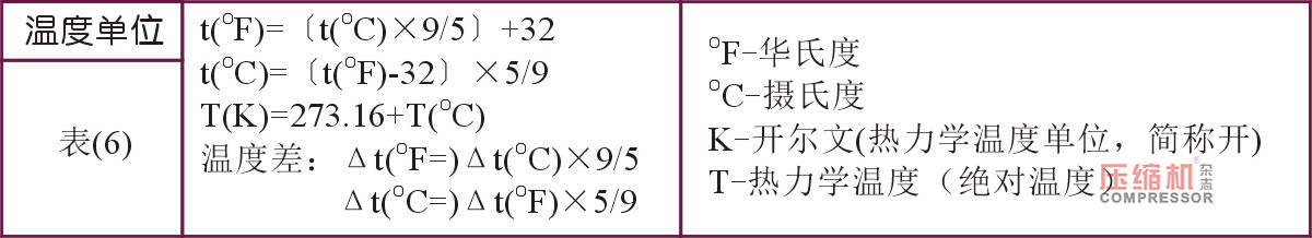 
草廬對(duì)話（一）