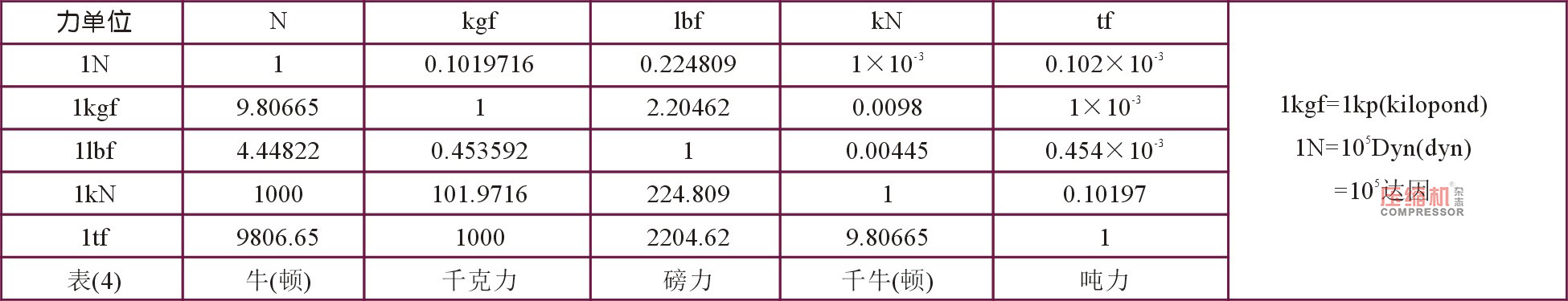 
草廬對(duì)話（一）