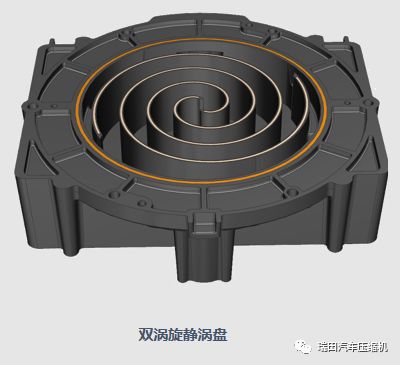 瑞田超靜音無油渦旋空壓機(jī)，讓新能源汽車更節(jié)能！