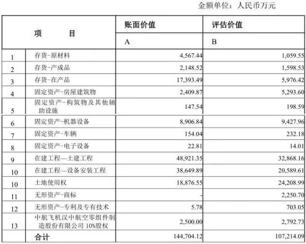 落幕了！老“機(jī)床十八羅漢”之漢川機(jī)床面臨破產(chǎn)拍賣