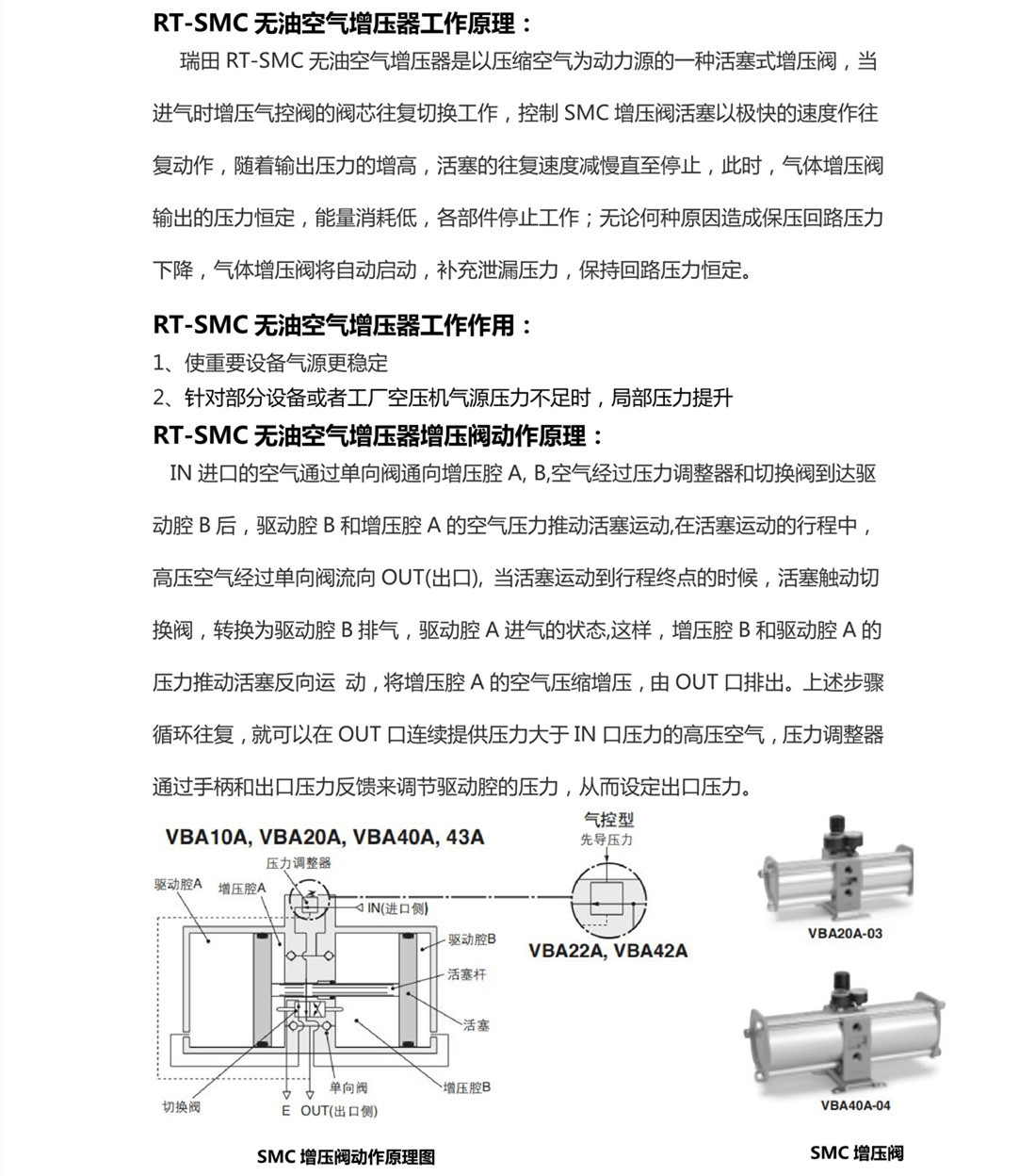 RT-SMC無油空氣增壓器