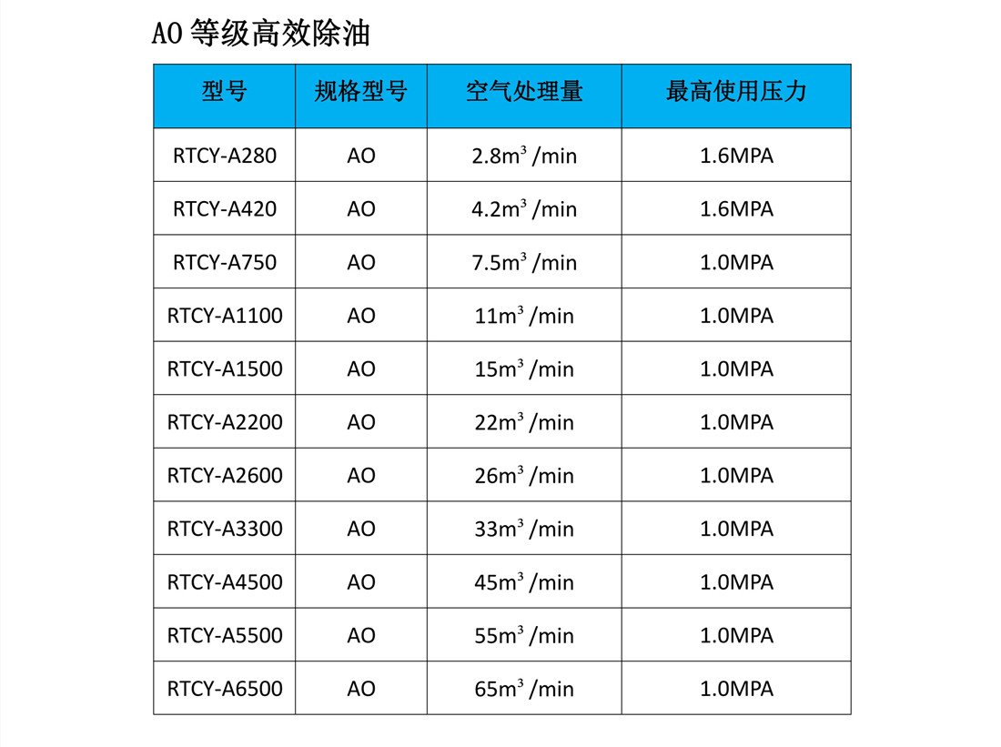 瑞田150-A超級除油保護(hù)器