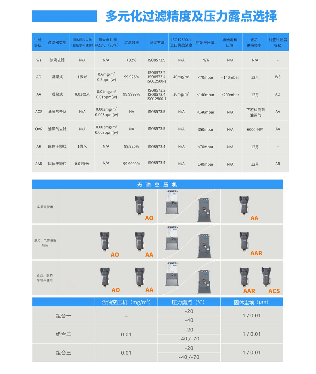 瑞田醫(yī)用級(jí)純凈壓縮空氣干燥系統(tǒng)