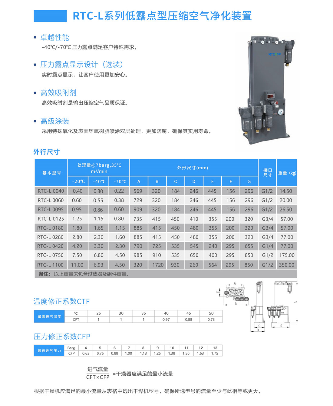 瑞田醫(yī)用級(jí)純凈壓縮空氣干燥系統(tǒng)